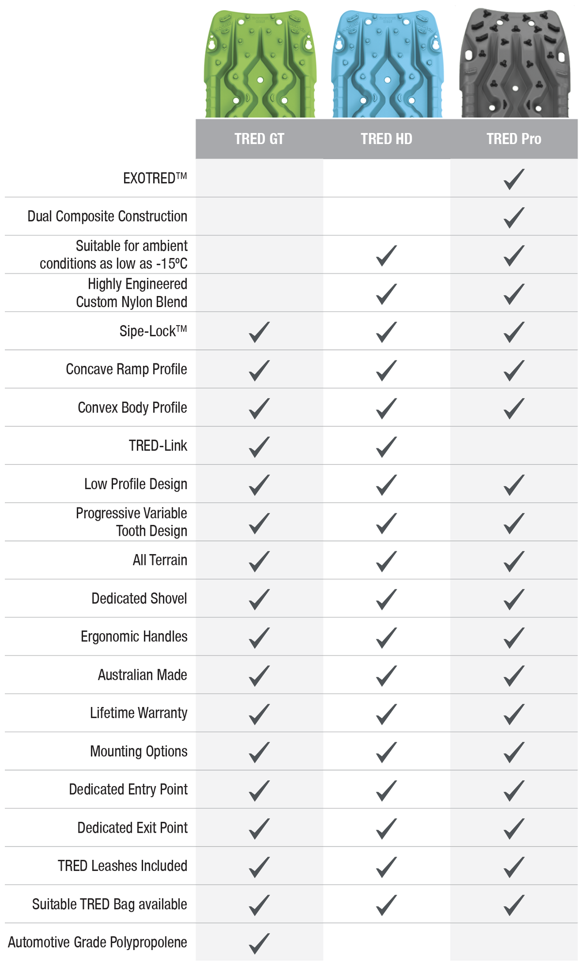 TRED GT Sandbretter (1 Paar) hellgrün