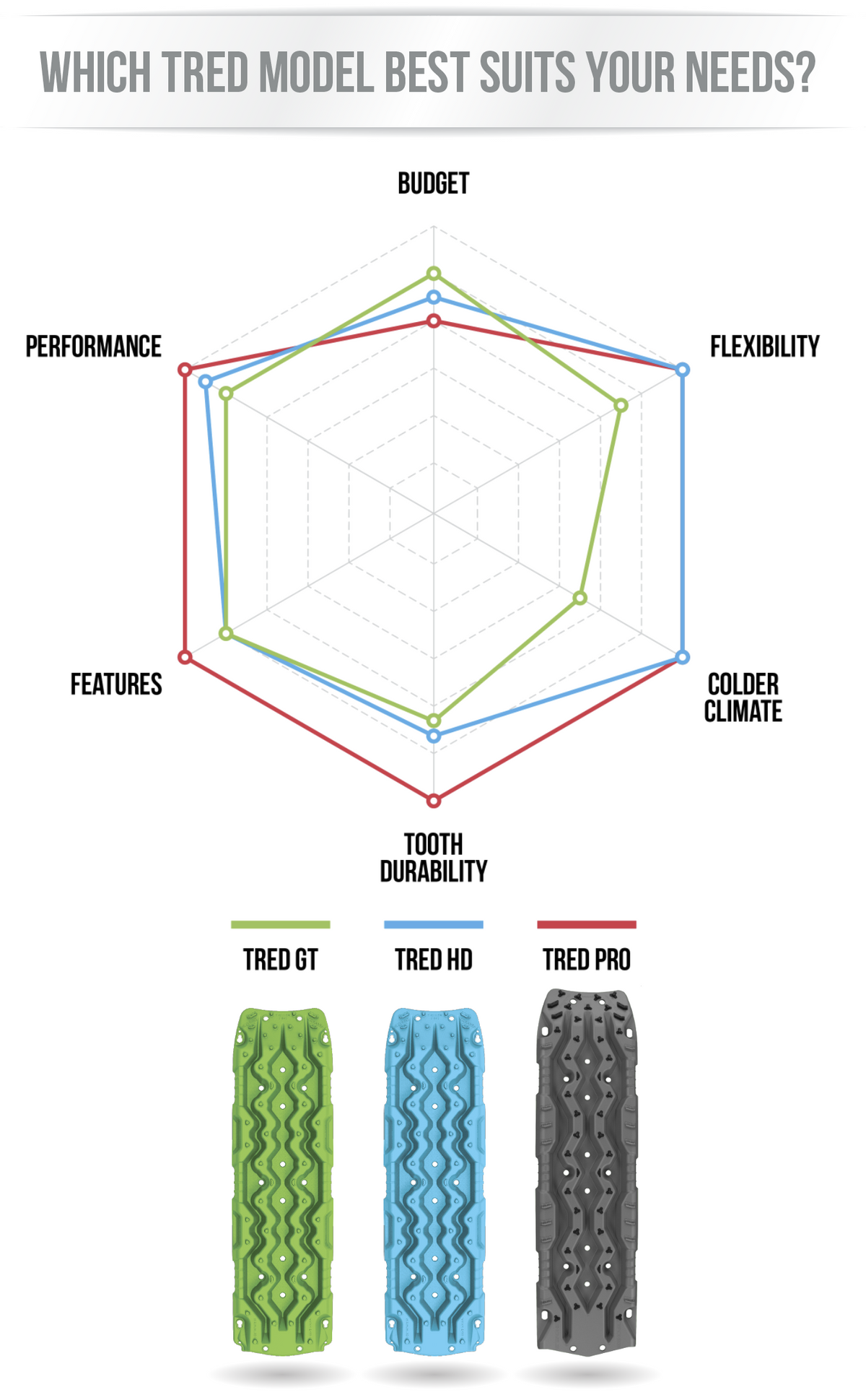 TRED GT Sandbretter (1 Paar) hellgrün